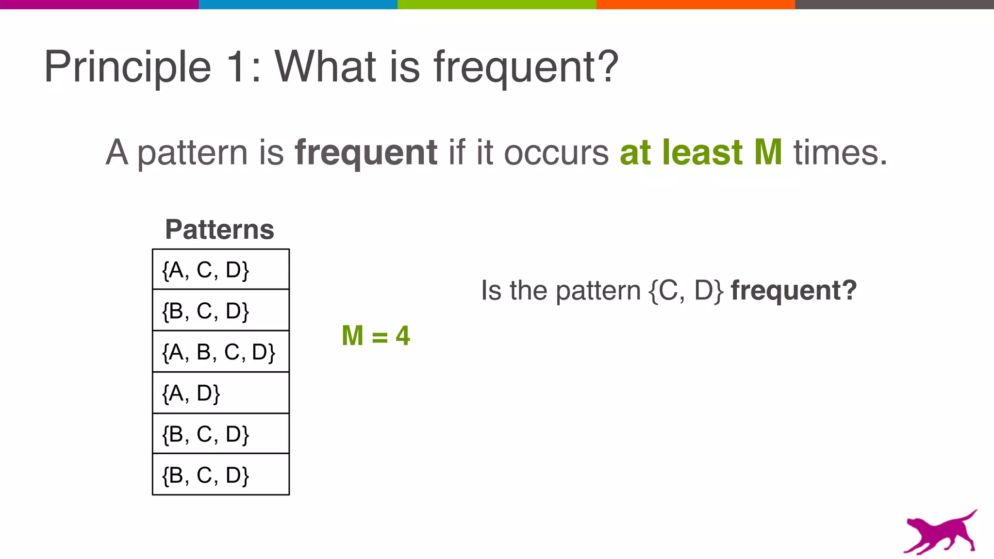 Principle 1: What is frequent?
A pattern is frequent if it occurs at least M times.
{B, C, D}
{A, C, D}
{A, B, C, D}
{A, D}
{B, C, D}
{B, C, D}
Is the pattern {C, D} frequent?
M = 4
Patterns
 