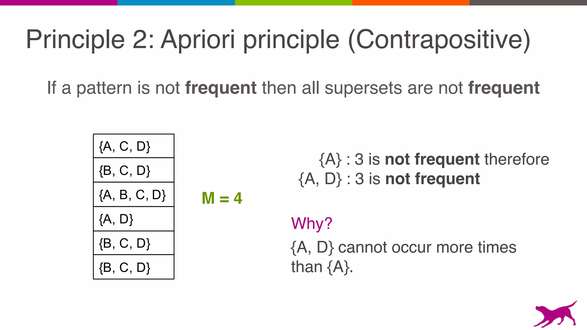 Principle 2: Apriori principle (Contrapositive)
If a pattern is not frequent then all supersets are not frequent
{B, C, D}
{A, C, D}
{A, B, C, D}
{A, D}
{B, C, D}
{B, C, D}
M = 4
{A} : 3 is not frequent therefore
{A, D} : 3 is not frequent
Why?
{A, D} cannot occur more times
than {A}.
 