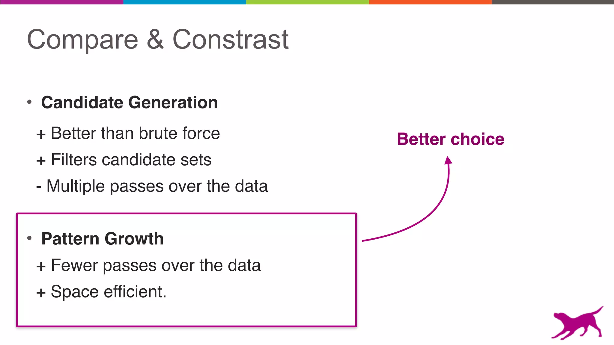 Compare & Constrast
• Candidate Generation
+ Better than brute force
+ Filters candidate sets
- Multiple passes over the data
• Pattern Growth
+ Fewer passes over the data
+ Space efficient.
Better choice
 