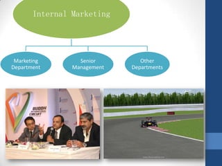 Internal Marketing
Marketing
Department
Senior
Management
Other
Departments