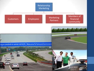 Relationship
Marketing
Customers Employees
Marketing
Partners
Members of
financial
community