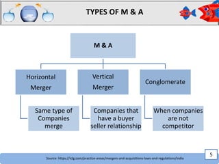 Mergers and acquisition in pharmaceutical indutry | PPTX