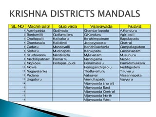 Krishna district ppt
