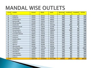 Krishna district ppt