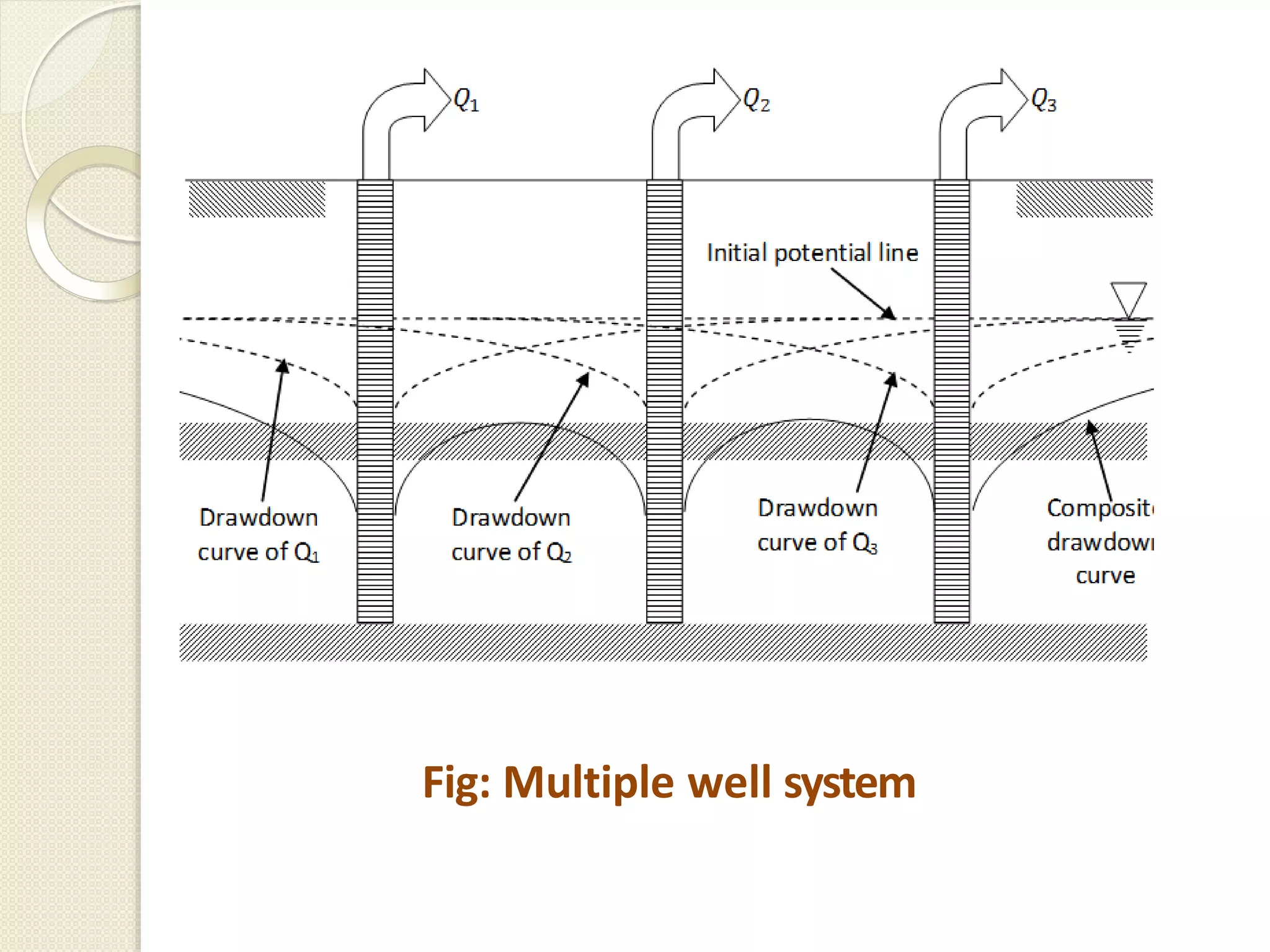 Krishna Gopal Samanta- Design of Sub Surface Drainage System.pptx