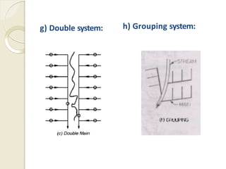 Krishna Gopal Samanta- Design of Sub Surface Drainage System.pptx