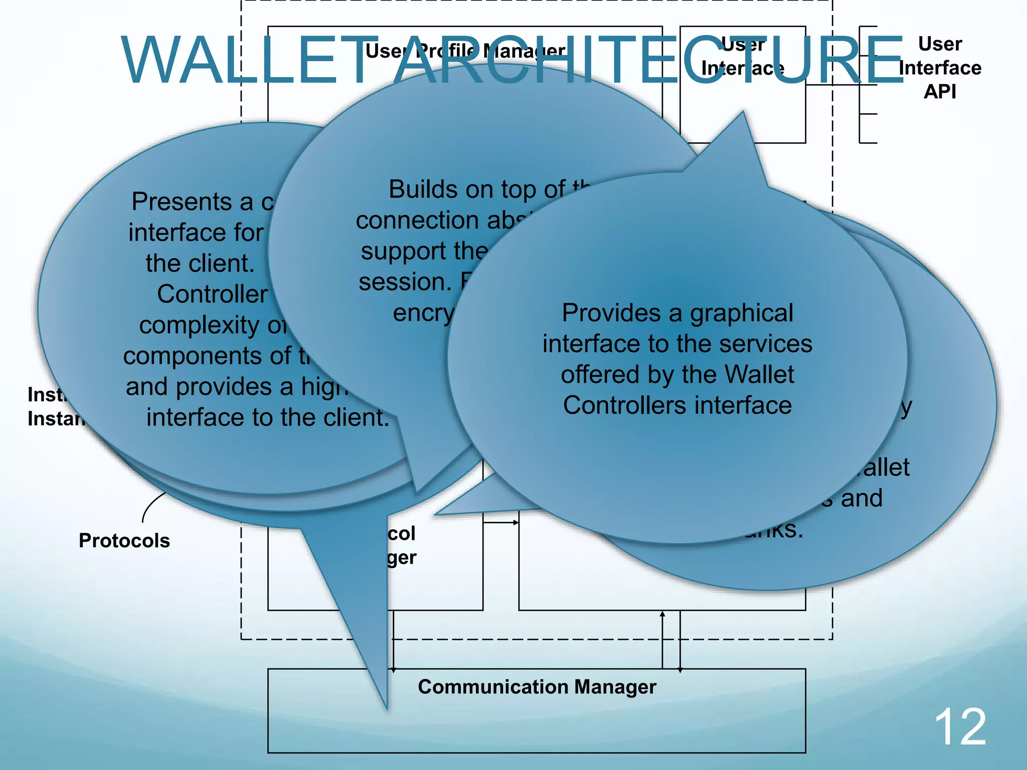 User Profile Manager
Instrument Manager
Protocol
Manager
Communication Manager
Wallet
Controller
User
Interface
Client
API
User
Interface
API
Instrument
Instances
Protocols
Manages all of the
financial instrument
options contained in the
wallet, for example, it may
be queried to determine
which instrument classes
and instances are
available to execute a
given payment or other
operation
Provides the wallet with an
interface to send and
receive messages
between wallets and peer
commerce components by
setting up a connection
with a remote
Communication Manager.
Manages all of the
protocols that the wallet
may use to accomplish
various operations, and
invokes protocols to carry
out the interaction
between the digital wallet
and the vendors and
banks.
Manages information
about clients and groups
of clients of the wallet
including their user
names, passwords, ship-
to and bill-to addresses,
and potentially other user
profile information as well
Presents a consolidated
interface for the wallet to
the client. The Wallet
Controller hides the
complexity of the other
components of the wallet,
and provides a high-level
interface to the client.
Builds on top of the
connection abstraction to
support the concept of a
session. Responsible for
encryption of data.Provides a graphical
interface to the services
offered by the Wallet
Controllers interface
12
WALLET ARCHITECTURE
 