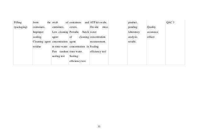 Jam HACCP Plan