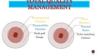 Environmental
Chamber
Flammability
Chamber
Push pull
Gauge
Shore
Hardness
Flexural
Tester
Color matching
Cabinet
 