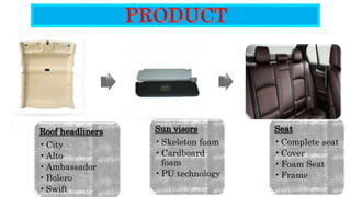 Roof headliners
•City
•Alto
•Ambassador
•Bolero
•Swift
Sun visors
•Skeleton foam
•Cardboard
foam
•PU technology
Seat
•Complete seat
•Cover
•Foam Seat
•Frame
 