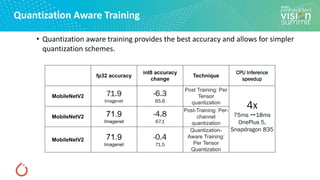 “Practical DNN Quantization Techniques and Tools,” a Presentation from ...