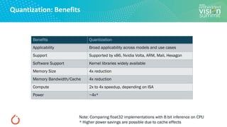 “Practical DNN Quantization Techniques and Tools,” a Presentation from ...