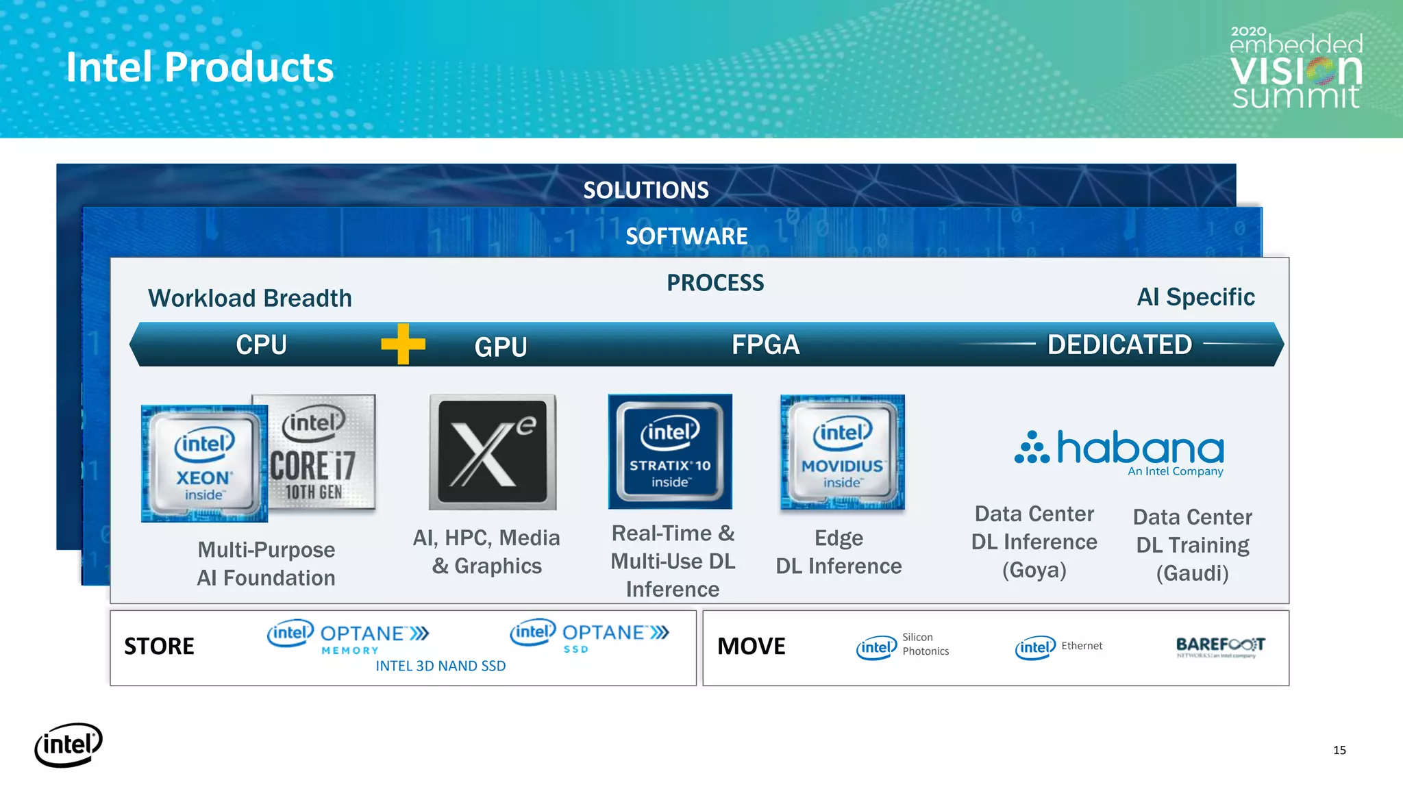 “Federated Edge Computing System Architectures,” a Presentation from ...