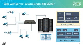 “Federated Edge Computing System Architectures,” a Presentation from ...