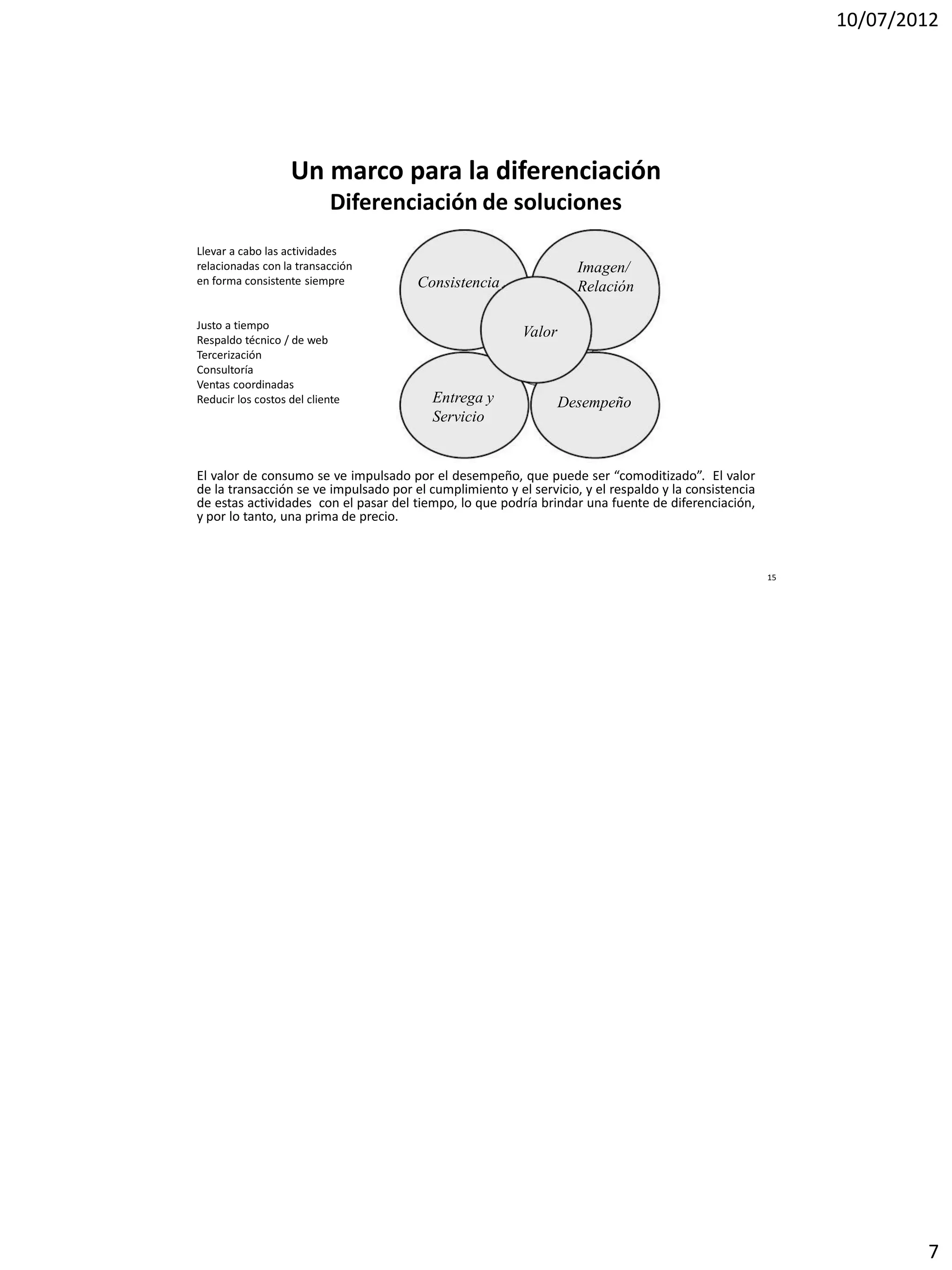 10/07/2012




                   Un marco para la diferenciación
                           Diferenciación de soluciones
Llevar a cabo las actividades
relacionadas con la transacción                                     Imagen/
en forma consistente siempre           Consistencia                 Relación

Justo a tiempo
Respaldo técnico / de web
                                                          Valor
Tercerización
Consultoría
Ventas coordinadas
Reducir los costos del cliente            Entrega y               Desempeño
                                          Servicio


El valor de consumo se ve impulsado por el desempeño, que puede ser “comoditizado”. El valor
de la transacción se ve impulsado por el cumplimiento y el servicio, y el respaldo y la consistencia
de estas actividades con el pasar del tiempo, lo que podría brindar una fuente de diferenciación,
y por lo tanto, una prima de precio.



                                                                                                       15




                                                                                                                    7
 