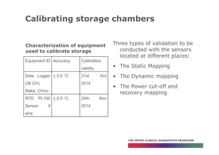 Krishnan basics of calibrations and pv non analytical instruments | PDF