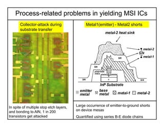 Process-related problems in yielding MSI ICs
Collector-attack during
substrate transfer
In spite of multiple stop etch lay...
