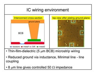 IC wiring environment
Interconnect cross-section top view after plating ground-plane
BCB
ground plane
resistors metal1 SiN...