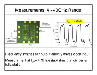 Measurements: 4 - 40GHz Range
-0.3
-0.25
-0.2
-0.15
-0.1
-0.05
0
22 22.5 23 23.5 24
V
out
(Volts)
time (nsec)
CLK
CLK
OUT
...