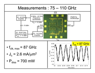 Measurements : 75 – 110 GHz
-0.2
-0.18
-0.16
-0.14
-0.12
-0.1
-0.08
-0.06
22 22.02 22.04 22.06 22.08 22.1 22.12 22.14
V
ou...
