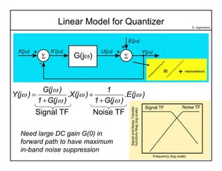 Frequency (log scale)
Linear Model for Quantizer
)
.E(j
)
G(j
1
1
)
.X(j
)
G(j
1
)
G(j
)
Y(j 









Signal TF...
