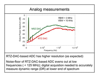 Analog measurements
-80
-70
-60
-50
-40
-30
-20
-10
0
0 5 10
8
1 10
9
1.5 10
9
Output
Power
Spectrum
(dB)
Frequency (Hz)
R...