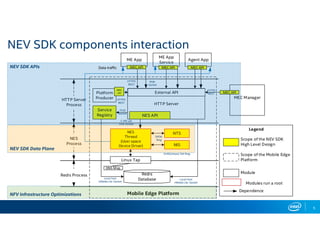 Enabling Multi-access Edge Computing (MEC) Platform-as-a-Service for ...