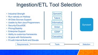 Requirements Tools Selection
• Industrial Strength
• Run natively on Hadoop
• All Data Sources Support
• Usable by Non-Jav...