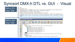 DMX-h DTL
Copy Task
DMX-h GUI
Copy Task
Syncsort DMX-h DTL vs. GUI - Visual
 