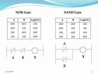 NOR Gate
A B Y
A B Logic(Y)
OFF
OFF
ON
ON
OFF
ON
OFF
ON
ON
ON
ON
OFF
A B Logic(Y)
OFF
OFF
ON
ON
OFF
ON
OFF
ON
ON
OFF
OFF
OFF
NAND Gate
B
Y
A
12:43:58 PM 9
 