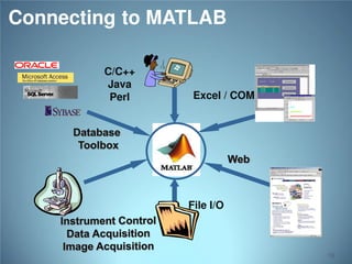 Connecting to MATLAB
C/C++
Java
Perl

Excel / COM

File I/O

10

 