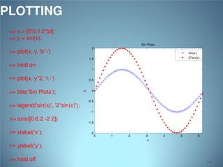 PLOTTING
>> x = [0:0.1:2*pi];
>> y = sin(x);
Sin Plots
2

>> plot(x, y, 'b*-')

sin(x)
2*sin(x)

1.5

>> hold on
1

>> plot(x, y*2, ‘r.-')
y

>> title('Sin Plots');

0.5
0
-0.5

>> legend('sin(x)', '2*sin(x)');
-1

>> axis([0 6.2 -2 2])
>> xlabel(‘x’);

-1.5
-2

0

1

2

3
x

4

5

6

>> ylabel(‘y’);
>> hold off

100

 