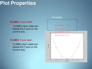 Plot Properties
Example
XLABEL X-axis label.

 XLABEL('text') adds text

beside the X-axis on the
current axis.

...
xlabel('x
values');
ylabel('y
values');

YLABEL Y-axis label.

 YLABEL('text') adds text

beside the Y-axis on the
current axis.

 
