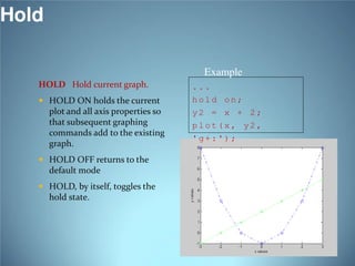Hold
Example
HOLD Hold current graph.

 HOLD ON holds the current

plot and all axis properties so
that subsequent graphing
commands add to the existing
graph.

 HOLD OFF returns to the

default mode

 HOLD, by itself, toggles the

hold state.

...
hold on;
y2 = x + 2;

plot(x, y2,
'g+:');

 