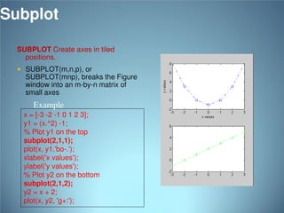 Subplot
SUBPLOT Create axes in tiled
positions.
 SUBPLOT(m,n,p), or

SUBPLOT(mnp), breaks the Figure
window into an m-by-n matrix of
small axes

Example
x = [-3 -2 -1 0 1 2 3];
y1 = (x.^2) -1;
% Plot y1 on the top
subplot(2,1,1);
plot(x, y1,'bo-.');
xlabel('x values');
ylabel('y values');
% Plot y2 on the bottom
subplot(2,1,2);
y2 = x + 2;
plot(x, y2, 'g+:');

 