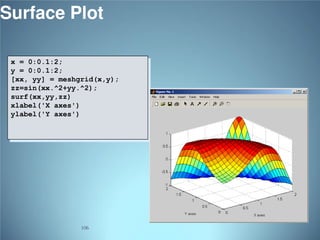 Surface Plot
x = 0:0.1:2;
y = 0:0.1:2;
[xx, yy] = meshgrid(x,y);
zz=sin(xx.^2+yy.^2);
surf(xx,yy,zz)
xlabel('X axes')
ylabel('Y axes')

106

 