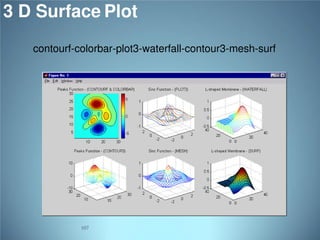 3 D Surface Plot
contourf-colorbar-plot3-waterfall-contour3-mesh-surf

107

 