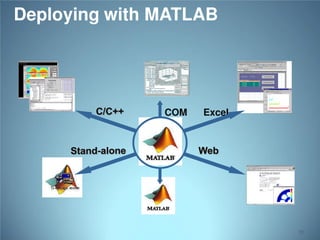 Deploying with MATLAB

COM

Excel

11

 