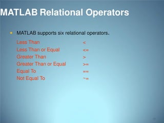 MATLAB Relational Operators
 MATLAB supports six relational operators.

Less Than

<

Less Than or Equal
Greater Than
Greater Than or Equal
Equal To
Not Equal To

<=
>
>=
==
~=

27

 
