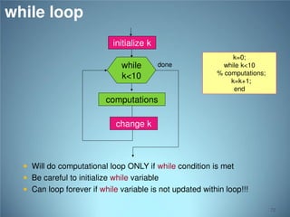 while loop
initialize k
while
k<10

done

k=0;
while k<10
% computations;
k=k+1;
end

computations
change k

 Will do computational loop ONLY if while condition is met
 Be careful to initialize while variable

 Can loop forever if while variable is not updated within loop!!!
72

 