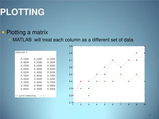 PLOTTING
 Plotting a matrix

 MATLAB will treat each column as a different set of data
0.9
0.8
0.7
0.6
0.5
0.4
0.3
0.2
0.1

1

2

3

4

5

6

7

8

9

10

98

 