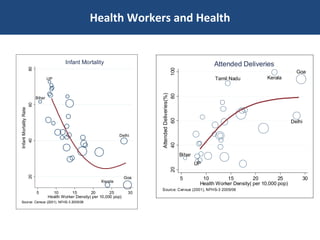 Health Workers and Health 