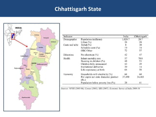Chhattisgarh State 