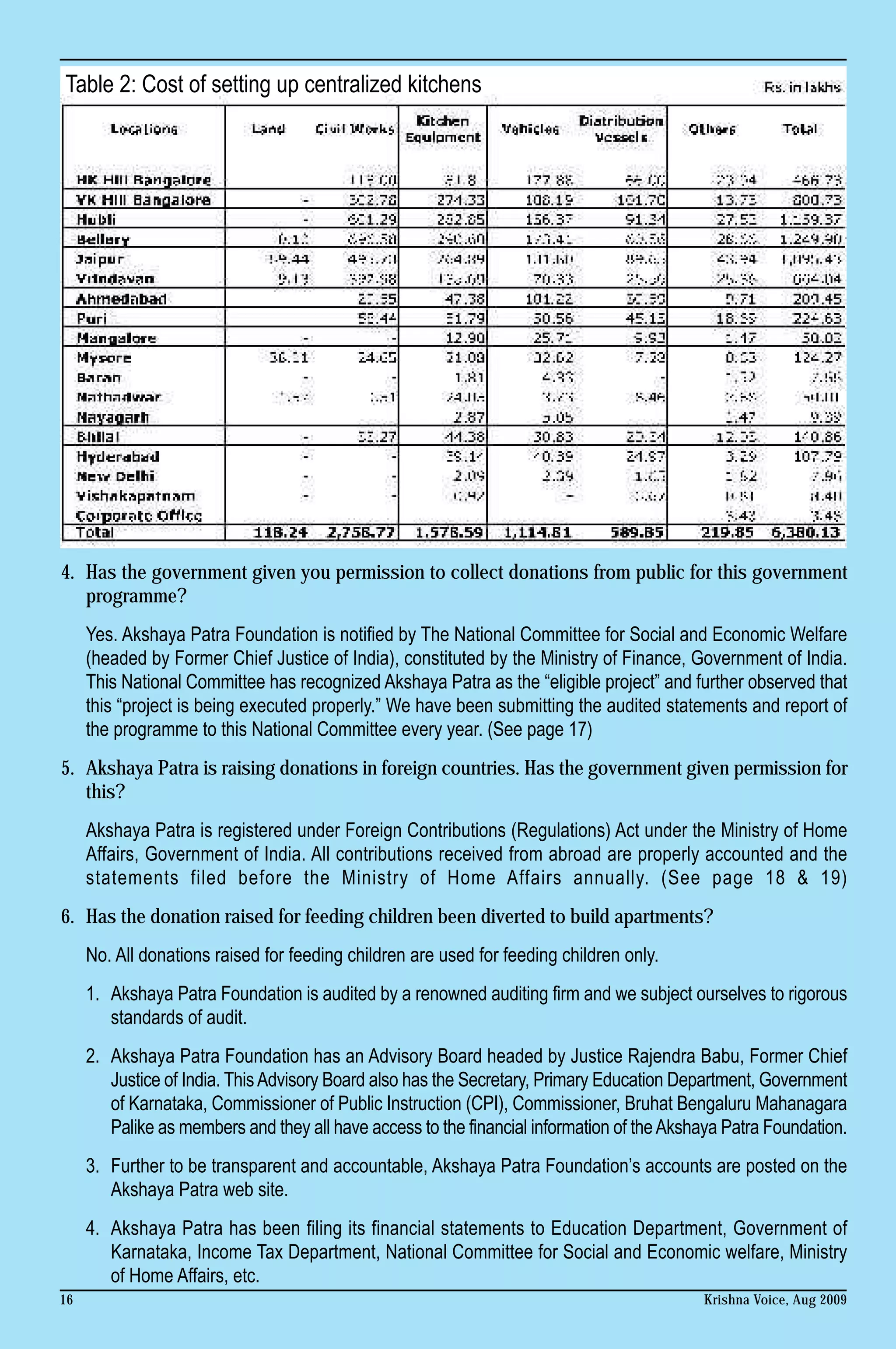 Table 2: Cost of setting up centralized kitchens




4. Has the government given you permission to collect donations from public for this government
   programme?
     Yes. Akshaya Patra Foundation is notified by The National Committee for Social and Economic Welfare
     (headed by Former Chief Justice of India), constituted by the Ministry of Finance, Government of India.
     This National Committee has recognized Akshaya Patra as the “eligible project” and further observed that
     this “project is being executed properly.” We have been submitting the audited statements and report of
     the programme to this National Committee every year. (See page 17)
5. Akshaya Patra is raising donations in foreign countries. Has the government given permission for
   this?
     Akshaya Patra is registered under Foreign Contributions (Regulations) Act under the Ministry of Home
     Affairs, Government of India. All contributions received from abroad are properly accounted and the
     statements filed before the Ministry of Home Affairs annually. (See page 18 & 19)
6. Has the donation raised for feeding children been diverted to build apartments?
     No. All donations raised for feeding children are used for feeding children only.
     1. Akshaya Patra Foundation is audited by a renowned auditing firm and we subject ourselves to rigorous
        standards of audit.
     2. Akshaya Patra Foundation has an Advisory Board headed by Justice Rajendra Babu, Former Chief
        Justice of India. This Advisory Board also has the Secretary, Primary Education Department, Government
        of Karnataka, Commissioner of Public Instruction (CPI), Commissioner, Bruhat Bengaluru Mahanagara
        Palike as members and they all have access to the financial information of the Akshaya Patra Foundation.
     3. Further to be transparent and accountable, Akshaya Patra Foundation’s accounts are posted on the
        Akshaya Patra web site.
     4. Akshaya Patra has been filing its financial statements to Education Department, Government of
        Karnataka, Income Tax Department, National Committee for Social and Economic welfare, Ministry
        of Home Affairs, etc.
16                                                                                         Krishna Voice, Aug 2009
 