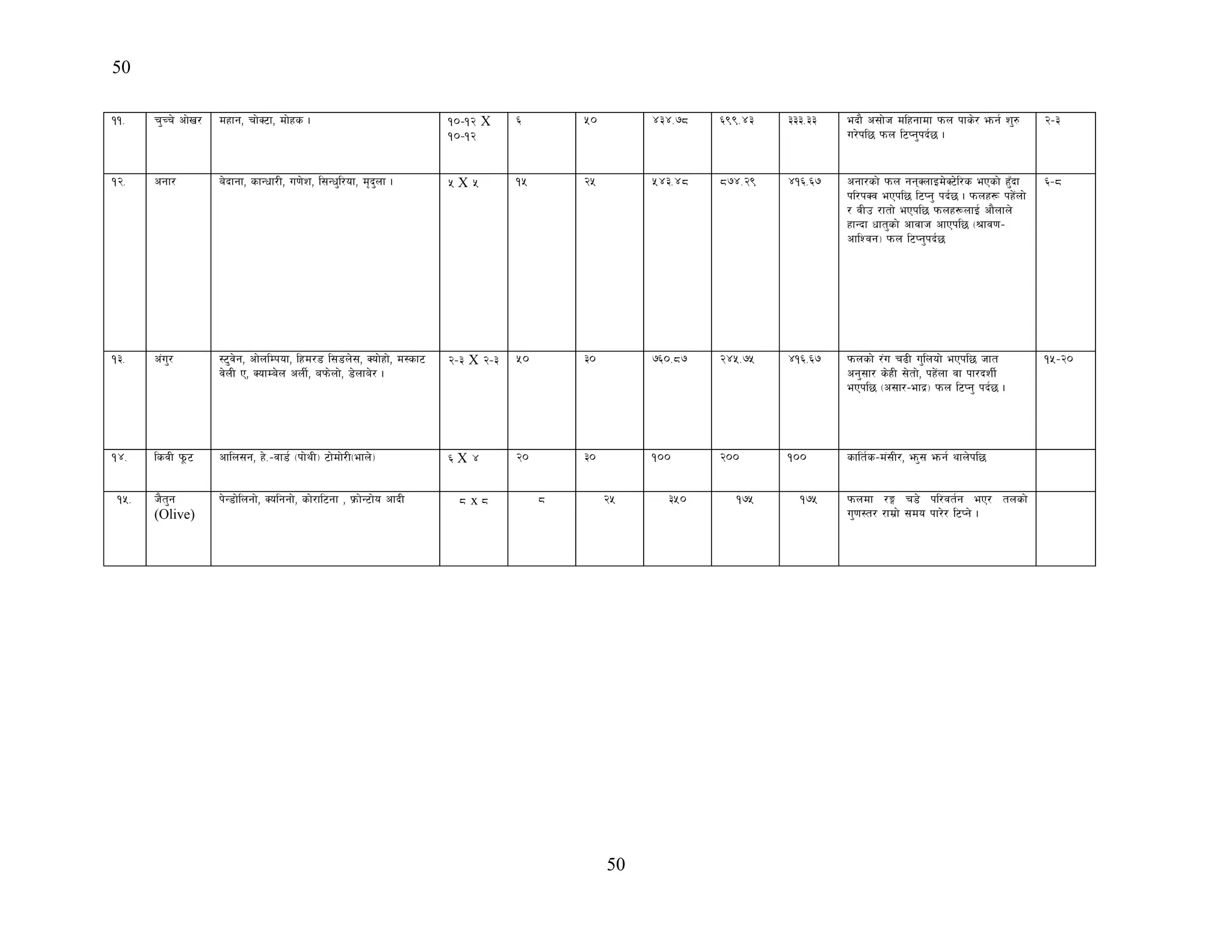 50
50
!!= r'Rr] cf]v/ dxfg, rf]S6f, df]xs . !)–!@ X
!)–!@
^ %) $#$=&* ^((=$# ###=## ebf} c;f]h dlxgfdf kmn kfs]/ emg{ z'?
u/]kl5 kmn l6Kg'kb{5 .
@–#
!@= cgf/ a]bfgf, sfGwf/L, u0f]z, l;Gw'l/of, d[b'nf . % X % !% @% %$#=$* *&$=@( $!^=^& cgf/sf] kmn ggSnfOd]S6]l/s ePsf] x'Fbf
kl/kSj ePkl5 l6Kg' kb{5 . kmnx¿ kx]+nf]
/ jLp /ftf] ePkl5 kmnx¿nfO{ cf}nfn]
xfGbf wft'sf] cfjfh cfPkl5 ->fj0f–
cflZjg_ kmn l6Kg'kb{5
^–*
!#= c+u'/ :6'j]g, cf]nlDkof, lxd/8 l;8n];, Sof]xf], d:sf6
j]nL P, SofDa]n cnL{, akm]nf], 8]nfa]/ .
@–# X @–# %) #) &^)=*& @$%=&% $!^=^& kmnsf] /+u r9L u'lnof] ePkl5 hft
cg';f/ s]xL ;]tf], kx]+nf jf kf/bzL{
ePkl5 -c;f/–efb|_ kmn l6Kg' kb{5 .
!%–@)
!$= lsjL k"m|6 cfln;g, x]=–jf8{ -kf]yL_ 6f]df]/L-efn]_ ^ X $ @) #) !)) @)) !)) sflt{s–d+;L/, em'; emg{ yfn]kl5
!%= h}t'g
(Olive)
k]G8f]lngf], Solggf], sf]/fl6gf , k|mf]G6f]o cfbL * x * * @% #%) !&% !&% kmndf /Ë r8] kl/jt{g eP/ tnsf]
u'0f:t/ /fd|f] ;do kf/]/ l6Kg] .
 