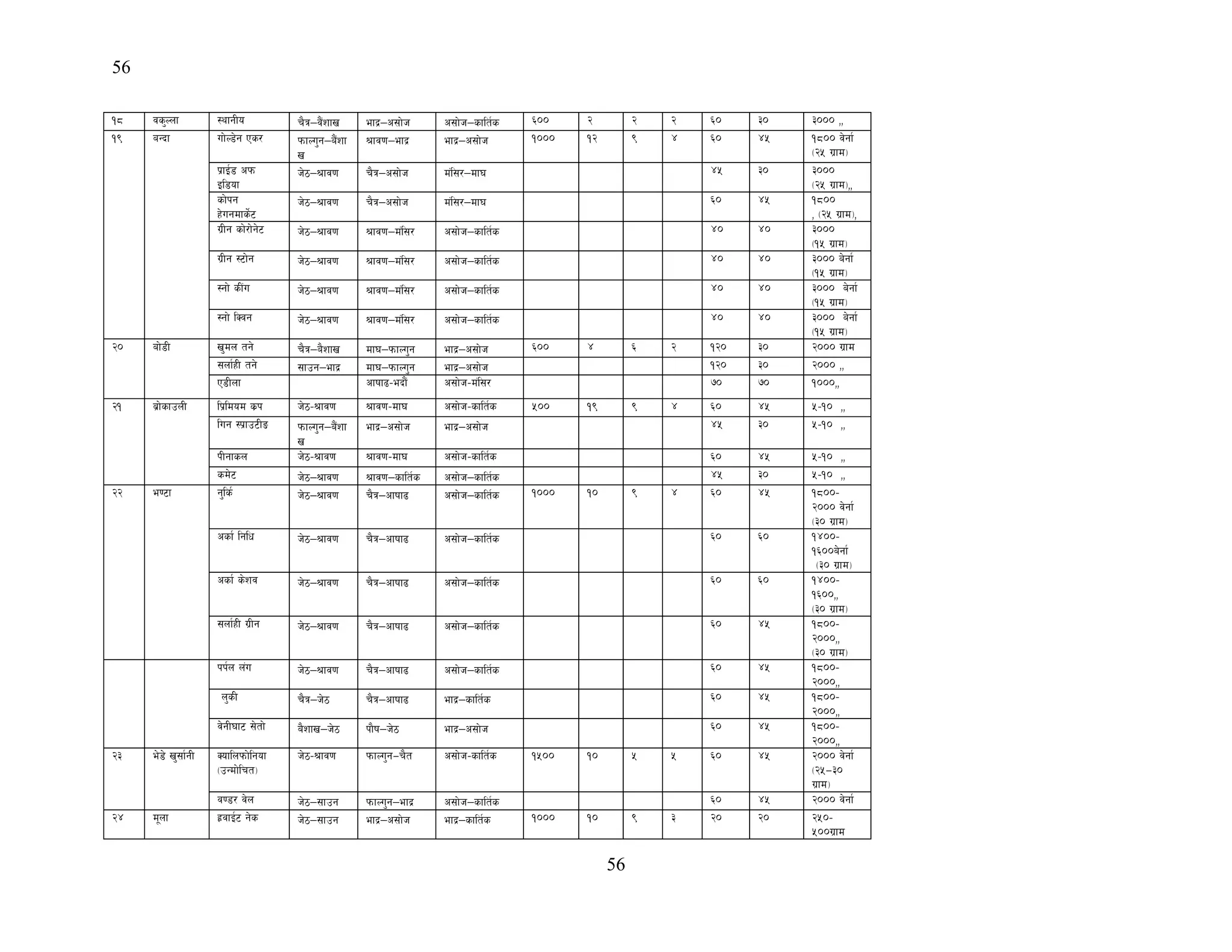 56
56
!* js'Nnf :yfgLo r}q−j}+zfv efb|−c;f]h c;f]h−sflt{s ^)) @ @ @ ^) #) #))) ,,
!( aGbf uf]N8]g Ps/ kmfNu'g−a}+zf
v
>fj0f−efb| efb|−c;f]h !))) !@ ( $ ^) $% !*)) j]gf{
-@% u|fd_
k|fO{8 ckm
Ol8of
h]7−>fj0f r}q−c;f]h d+l;/−df3 $% #) #)))
-@% u|fd_,,
sf]kg
x]ugdfs]{6
h]7−>fj0f r}q−c;f]h d+l;/−df3 ^) $% !*))
, -@% u|fd_,
u|Lg sf]/f]g]6 h]7−>fj0f >fj0f−d+l;/ c;f]h−sflt{s $) $) #)))
-!% u|fd_
u|Lg :6f]g h]7−>fj0f >fj0f−d+l;/ c;f]h−sflt{s $) $) #))) a]gf{
-!% u|fd_
:gf] sL+u h]7−>fj0f >fj0f−d+l;/ c;f]h−sflt{s $) $) #))) a]gf{
-!% u|fd_
:gf] lSjg h]7−>fj0f >fj0f−d+l;/ c;f]h−sflt{s $) $) #))) a]gf{
-!% u|fd_
@) af]8L v'dn tg] r}q−a}zfv df3−kmfNu'g efb|−c;f]h ^)) $ ^ @ !@) #) @))) u|fd
;nf{xL tg] ;fpg−efb| df3−kmfNu'g efb|−c;f]h !@) #) @))) ,,
P8Lnf cfiff9–ebf}+ c;f]h–d+l;/ &) &) !))),,
@! a|f]sfpnL lk|ldod s|k h]7–>fj0f >fj0f–df3 c;f]h–sflt{s %)) !( ( $ ^) $% %–!) ,,
lug :k|fp6Lª kmfNu'g−a}+zf
v
efb|−c;f]h efb|−c;f]h $% #) %–!) ,,
kLgfsn h]7–>fj0f >fj0f–df3 c;f]h–sflt{s ^) $% %–!) ,,
sd]6 h]7−>fj0f >fj0f−sflt{s c;f]h−sflt{s $% #) %–!) ,,
@@ e06f g'ls{ h]7−>fj0f r}q−cfiff9 c;f]h−sflt{s !))) !) ( $ ^) $% !*))–
@))) j]gf{
-#) u|fd_
csf{ lglw h]7−>fj0f r}q−cfiff9 c;f]h−sflt{s ^) ^) !$))–
!^))a]gf{
-#) u|fd_
csf{ s]zj h]7−>fj0f r}q−cfiff9 c;f]h−sflt{s ^) ^) !$))–
!^)),,
-#) u|fd_
;nf{xL u|Lg h]7−>fj0f r}q−cfiff9 c;f]h−sflt{s ^) $% !*))–
@))),,
-#) u|fd_
kk{n n+u h]7−>fj0f r}q−cfiff9 c;f]h−sflt{s ^) $% !*))–
@))),,
n'sL r}q−h]7 r}q−cfiff9 efb|−sflt{s ^) $% !*))–
@))),,
j]gL3f6 ;]tf] a}zfv−h]7 kf}if−h]7 efb|−c;f]h ^) $% !*))–
@))),,
@# e]8] v';f{gL Soflnkmf]lgof
-pGdf]lrt_
h]7–>fj0f kmfNu'g—r}t c;f]h–sflt{s !%)) !) % % ^) $% @))) j]gf{
-@%—#)
u|fd_
j08/ j]n h]7−;fpg kmfNu'g−efb| c;f]h−sflt{s ^) $% @))) j]gf{
@$ d"nf x|jfO{6 g]s h]7−;fpg efb|−c;f]h efb|−sflt{s !))) !) ( # @) @) @%)–
%))u|fd
 