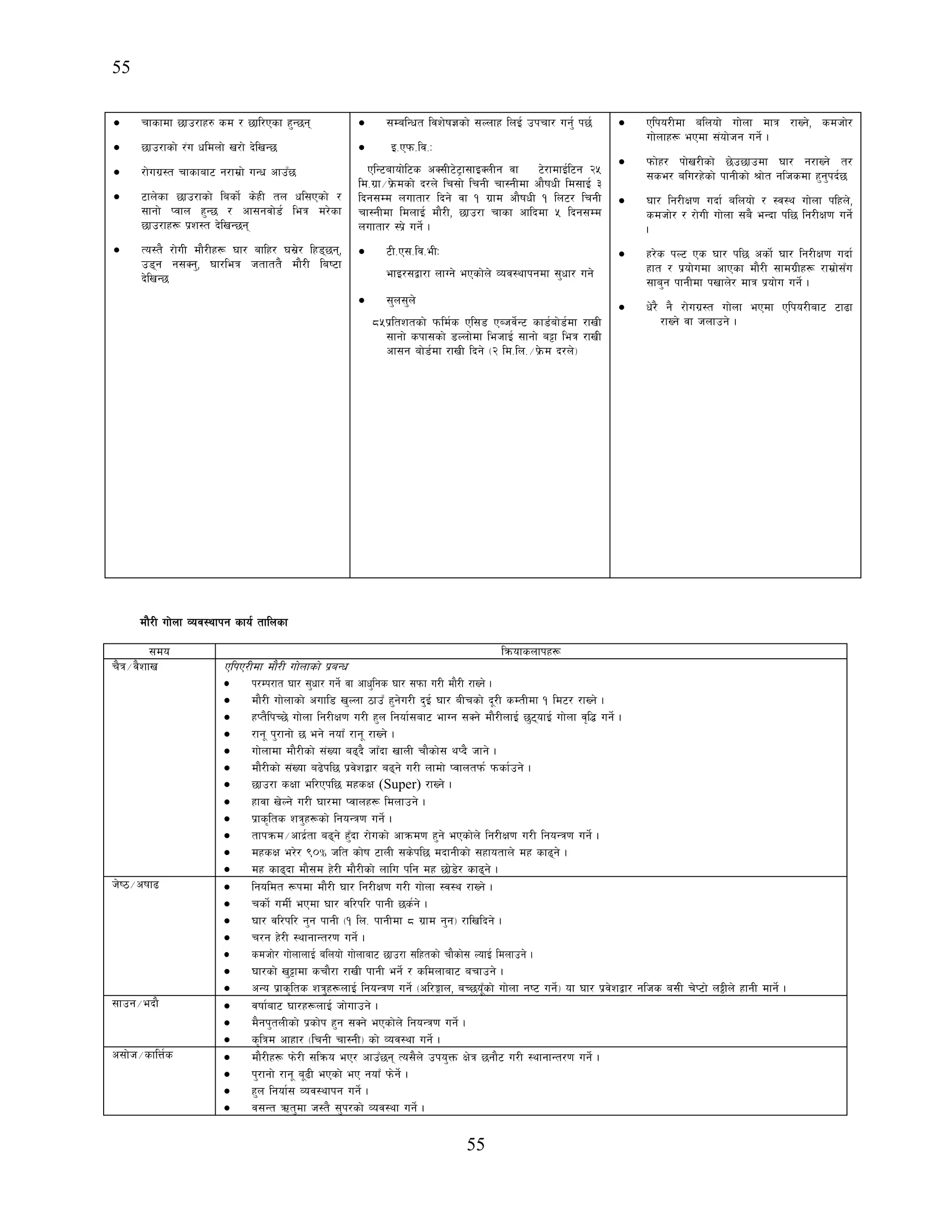 55
55
• rfsfdf 5fp/fx? sd / 5fl/Psf x'G5g
• 5fp/fsf] /+u wldnf] v/f] b]lvG5
• /f]uu|:t rfsfaf6 g/fd|f] uGw cfpF5
• 6fn]sf 5fp/fsf] lasf]{ s]xL tn wl;Psf] /
;fgf] Kjfn x'G5 / cf;gjf]8{ leq d/]sf
5fp/fx¿ k|z:t b]lvG5g
• To:t} /f]uL df}/Lx¿ 3f/ aflx/ 3;|]/ lx85g,
p8g g;Sg', 3f/leq htftt} df}/L lai6f
b]lvG5
• ;DalGwt ljz]if1sf] ;Nnfx lnO{ pkrf/ ug{' k5{
• O=Pkm=lj=M
PlG6afof]l6s cS;L6]6«f;fOSnLg jf 6]/fdfO{l6g @%
ld=u|f÷k|]mdsf] b/n] lr;f] lrgL rf:gLdf cf}ifwL ld;fO{ #
lbg;Dd nuftf/ lbg] jf ! u|fd cf}ifwL ! ln6/ lrgL
rf:gLdf ldnfO{ df}/L, 5fp/f rfsf cflbdf % lbg;Dd
nuftf/ :k|] ug]{ .
• 6L=P;=lj=eLM
efO/;åf/f nfUg] ePsf]n] Joj:yfkgdf ;'wf/ ug]
• ;'n;'n]
*%k|ltztsf] kmld{s Pl;8 PAhj]{G6 sf8{af]8{df /fvL
;fgf] skf;sf] 8Nnf]df lehfO{ ;fgf] a§f leq /fvL
cf;g af]8{df /fvL lbg] -@ ld=ln=÷k|]md b/n]_
• Plko/Ldf alnof] uf]nf dfq /fVg], sdhf]/
uf]nfx¿ ePdf ;+of]hg ug]{ .
• kmf]x/ kf]v/Lsf] 5]p5fpdf 3f/ g/fVg] t/
;se/ alu/x]sf] kfgLsf] >f]t glhsdf x'g'kb{5
• 3f/ lg/LIf0f ubf{ alnof] / :j:y uf]nf klxn],
sdhf]/ / /f]uL uf]nf ;a} eGbf kl5 lg/LIf0f ug]{
.
• x/]s kN6 Ps 3f/ kl5 csf]{ 3f/ lg/LIf0f ubf{
xft / k|of]udf cfPsf df}/L ;fdu|Lx¿ /fd|f];Fu
;fa'g kfgLdf kvfn]/ dfq k|of]u ug]{ .
• w]/} g} /f]uu|:t uf]nf ePdf Plko/Laf6 6f9f
/fVg] jf hnfpg] .
df}/L uf]nf Joj:yfkg sfo{ tflnsf
;do lqmofsnfkx¿
r}q÷j}zfv PlkP/Ldf df}/L uf]nfsf] k|aGw
• k/Dk/ft 3f/ ;'wf/ ug]{ jf cfw'lgs 3f/ ;kmf u/L df}/L /fVg] .
• df}/L uf]nfsf] cufl8 v'Nnf 7fpF x'g]u/L b'O{ 3f/ aLrsf] b"/L sDtLdf ! ld6/ /fVg] .
• xKt}lkR5] uf]nf lg/LIf0f u/L x'n lgof{;af6 efUg ;Sg] df}/LnfO{ 5'6ofO{ uf]nf j[l4 ug]{ .
• /fg" k'/fgf] 5 eg] gofF /fg" /fVg] .
• uf]nfdf df}/Lsf] ;+Vof a9b} hfFbf vfnL rf}sf]; yKb} hfg] .
• df}/Lsf] ;+Vof a9]kl5 k|j]zåf/ a9g] u/L nfdf] Kjfntkm{ kmsf{pg] .
• 5fp/f sIff el/Pkl5 dxsIf (Super) /fVg] .
• xfjf v]Ng] u/L 3f/df Kjfnx¿ ldnfpg] .
• k|fs[lts zq'x¿sf] lgoGq0f ug]{ .
• tfkqmd÷cfb|{tf a9g] x'Fbf /f]usf] cfqmd0f x'g] ePsf]n] lg/LIf0f u/L lgoGq0f ug]{ .
• dxsIf e/]/ ()Ü hlt sf]if 6fnL ;s]kl5 dbfgLsf] ;xfotfn] dx sf9g] .
• dx sf9bf df};d x]/L df}/Lsf] nflu klg dx 5f]8]/ sf9g] .
h]i7÷ciff9 • lgoldt ¿kdf df}/L 3f/ lg/LIf0f u/L uf]nf :j:y /fVg] .
• rsf]{ udL{ ePdf 3f/ jl/kl/ kfgL 5s{g] .
• 3f/ jl/kl/ g'g kfgL -! ln= kfgLdf * u|fd g'g_ /flvlbg] .
• r/g x]/L :yfgfGt/0f ug]{ .
• sdhf]/ uf]nfnfO{ alnof] uf]nfaf6 5fp/f ;lxtsf] rf}sf]; NofO{ ldnfpg] .
• 3f/sf] v'§fdf srf}/f /fvL kfgL eg]{ / sldnfaf6 arfpg] .
• cGo k|fs[lts zq'x¿nfO{ lgoGq0f ug]{ -cl/Ëfn, aR5o"Fsf] uf]nf gi6 ug]{_ of 3f/ k|j]zåf/ glhs a;L r]K6f] n¶Ln] xfgL dfg]{ .
;fpg÷ebf} • jiff{af6 3f/x¿nfO{ hf]ufpg] .
• d}gk'tnLsf] k|sf]k x'g ;Sg] ePsf]n] lgoGq0f ug]{ .
• s[lqd cfxf/ -lrgL rf:gL_ sf] Joj:yf ug]{ .
c;f]h÷sflQ{s • df}/Lx¿ km]/L ;lqmo eP/ cfpF5g To;}n] pko'Qm If]q 5gf}6 u/L :yfgfGt/0f ug]{ .
• k'/fgf] /fg" a"9L ePsf] eP gofF km]g]{ .
• x'n lgof{; Joj:yfkg ug]{ .
• j;Gt Ct'df h:t} ;'k/sf] Joj:yf ug]{ .
 