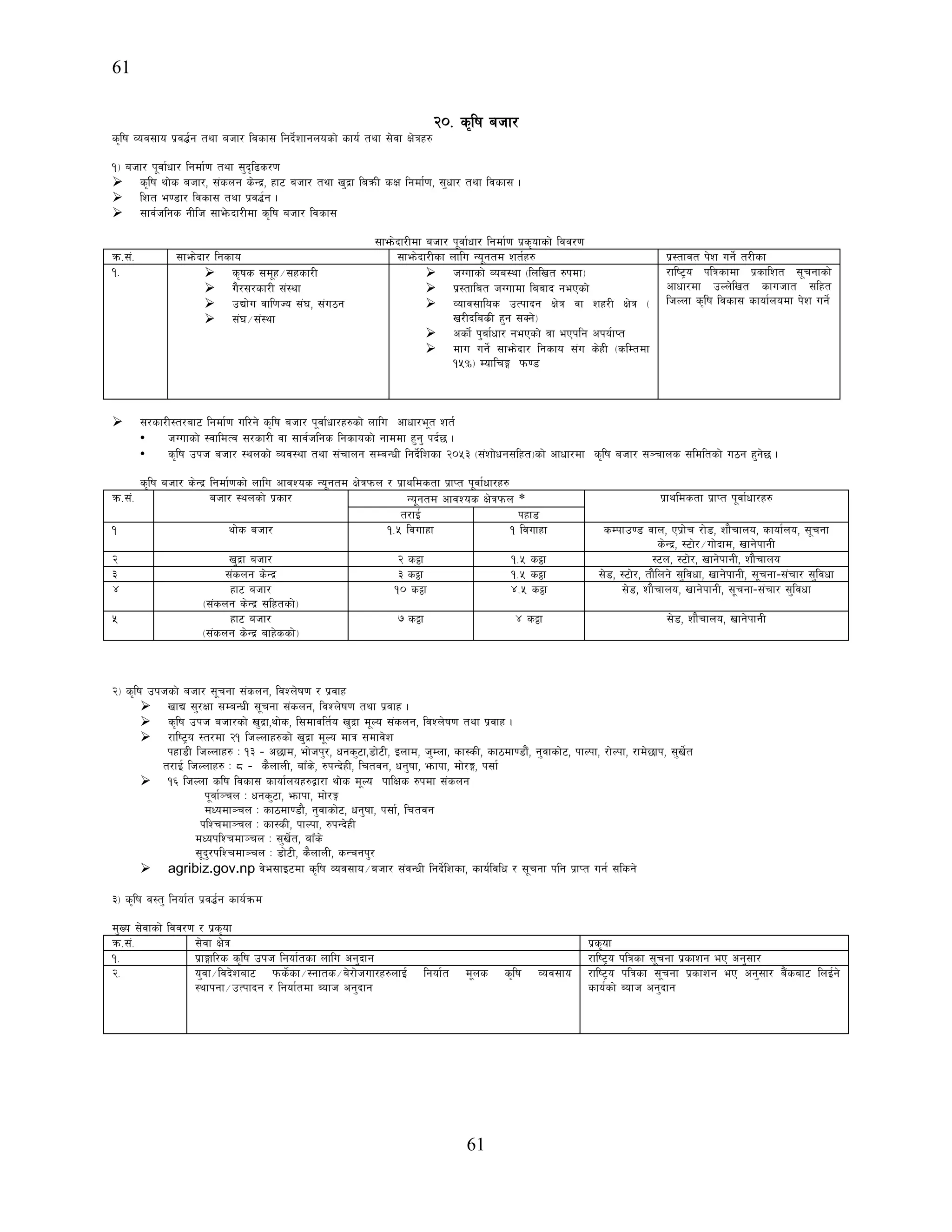61
61
@)= s[lif ahf/
s[lif Joj;fo k|j4{g tyf ahf/ ljsf; lgb]{zfgnosf] sfo{ tyf ;]jf If]qx?
!_ ahf/ k"jf{wf/ lgdf{0f tyf ;'b[l9s/0f
 s[lif yf]s ahf/, ;+sng s]Gb|, xf6 ahf/ tyf v'b|f laqmL sIf lgdf{0f, ;'wf/ tyf ljsf; .
 lzt e08f/ ljsf; tyf k|j4{g .
 ;fj{hlgs gLlh ;fe]mbf/Ldf s[lif ahf/ ljsf;
;fem]bf/Ldf ahf/ k"jf{wf/ lgdf{0f k|s[ofsf] ljj/0f
qm=;+= ;fem]bf/ lgsfo ;fem]bf/Lsf nflu Go"gtd zt{x? k|:tfjt k]z ug]{ t/Lsf
!=  s[ifs ;d"x÷;xsf/L
 u}/;/sf/L ;+:yf
 pBf]u jfl0fHo ;+3, ;+u7g
 ;+3÷;+:yf
 hUufsf] Joa:yf -lnlvt ?kdf_
 k|:tflat hUufdf laafb gePsf]
 Jofj;flos pTkfbg If]q jf zx/L If]q -
v/Lblas|L x'g ;Sg]_
 csf]{ k'af{wf/ gePsf] jf ePklg cko{fKt
 dfu ug]{ ;fem]bf/ lgsfo ;+u s]xL -slDtdf
!%Ü_ DoflrË km08
/fli6«o klqsfdf k|sflzt ;"rgfsf]
cfwf/df pNn]lvt sfuhft ;lxt
lhNnf s[lif ljsf; sfof{nodf k]z ug]{
 ;/sf/L:t/af6 lgdf{0f ul/g] s[lif ahf/ k"jf{wf/x?sf] nflu cfwf/e"t zt{
• hUufsf] :jfldTj ;/sf/L jf ;fj{hlgs lgsfosf] gfddf x'g' kb{5 .
• s[lif pkh ahf/ :ynsf] Joj:yf tyf ;+rfng ;DaGwL lgb]{lzsf @)%# -;+zf]wg;lxt_sf] cfwf/df s[lif ahf/ ;~rfns ;ldltsf] u7g x'g]5 .
s[lif ahf/ s]Gb| lgdf{0fsf] nflu cfjZos Go"gtd If]qkmn / k|fyldstf k|fKt k"jf{wf/x?
qm=;+= ahf/ :ynsf] k|sf/ Go"gtd cfjZos If]qkmn * k|fyldstf k|fKt k"jf{Wff/x?
t/fO{ kxf8
! yf]s ahf/ !=% ljufxf ! ljufxf sDkfp08 jfn, Pk|f]r /f]8, zf}rfno, sfof{no, ;"rgf
s]Gb|, :6f]/÷uf]bfd, vfg]kfgL
@ v'b|f ahf/ @ sÝf !=% sÝf :6n, :6f]/, vfg]kfgL, zf}rfno
# ;+sng s]Gb| # sÝf !=% sÝf ;]8, :6f]/, tf}lng] ;'ljwf, vfg]kfgL, ;"rgf–;+rf/ ;'ljwf
$ xf6 ahf/
-;+sng s]Gb| ;lxtsf]_
!) sÝf $=% sÝf ;]8, zf}rfno, vfg]kfgL, ;"rgf–;+rf/ ;'ljwf
% xf6 ahf/
-;+sng s]Gb| afx]ssf]_
& sÝf $ sÝf ;]8, zf}rfno, vfg]kfgL
@_ s[lif pkhsf] ahf/ ;"rgf ;+sng, ljZn]if0f / k|jfx
 vfB ;'/Iff ;DaGwL ;"rgf ;+sng, ljZn]if0f tyf k|jfx .
 s[lif pkh ahf/sf] v'b|f,yf]s, l;dfjlt{o v'b|f d"No ;+sng, ljZn]if0f tyf k|jfx .
 /fli6«o :t/df @! lhNnfx?sf] v'b|f d"No dfq ;dfj]z
kxf8L lhNnfx? M !# – c5fd, ef]hk'/, wgs'6f,8f]6L, Onfd, h'Dnf, sf:sL, sf7df08f}+, g'jfsf]6, kfNkf, /f]Nkf, /fd]5fk, ;'v]{t
t/fO{ lhNnfx? M * – s}nfnL, afFs], ?kGb]xL, lrtjg, wg'iff, emfkf, df]/Ë, k;f{
 !^ lhNnf slif ljsf; sfof{nox?åf/f yf]s d"No kflIfs ?kdf ;+sng
k"jf{~rn M wgs'6f, emfkf, df]/Ë
dWodf~rn M sf7df08f}, g'jfsf]6, wg'iff, k;f{, lrtjg
klZrdf~rn M sf:sL, kfNkf, ?kGb]xL
dWoklZrdf~rn M ;'v]{t, afFs]
;"b'/klZrdf~rn M 8f]6L, s}nfnL, sGrgk'/
 agribiz.gov.np j]e;fO6df s[lif Joj;fo÷ahf/ ;+jGwL lgb]{lzsf, sfo{ljlw / ;"rgf klg k|fKt ug{ ;lsg]
#_ s[lif j:t' lgof{t k|j4{g sfo{qmd
d'Vo ;]jfsf] ljj/0f / k|s[of
qm=;+= ;]jf If]q k|s[of
!= k|fËfl/s s[lif pkh lgof{tsf nflu cg'bfg /fli6«o klqsf ;"rgf k|sfzg eP cg';f/
@= o'jf÷ljb]zaf6 kms]{sf÷:gfts÷a]/f]huf/x?nfO{ lgof{t d"ns s[lif Joj;fo
:yfkgf÷pTkfbg / lgof{tdf Aofh cg'bfg
/fli6«o klqsf ;"rgf k|sfzg eP cg';f/ a}+saf6 lnO{g]
sfo{sf] Aofh cg'bfg
 