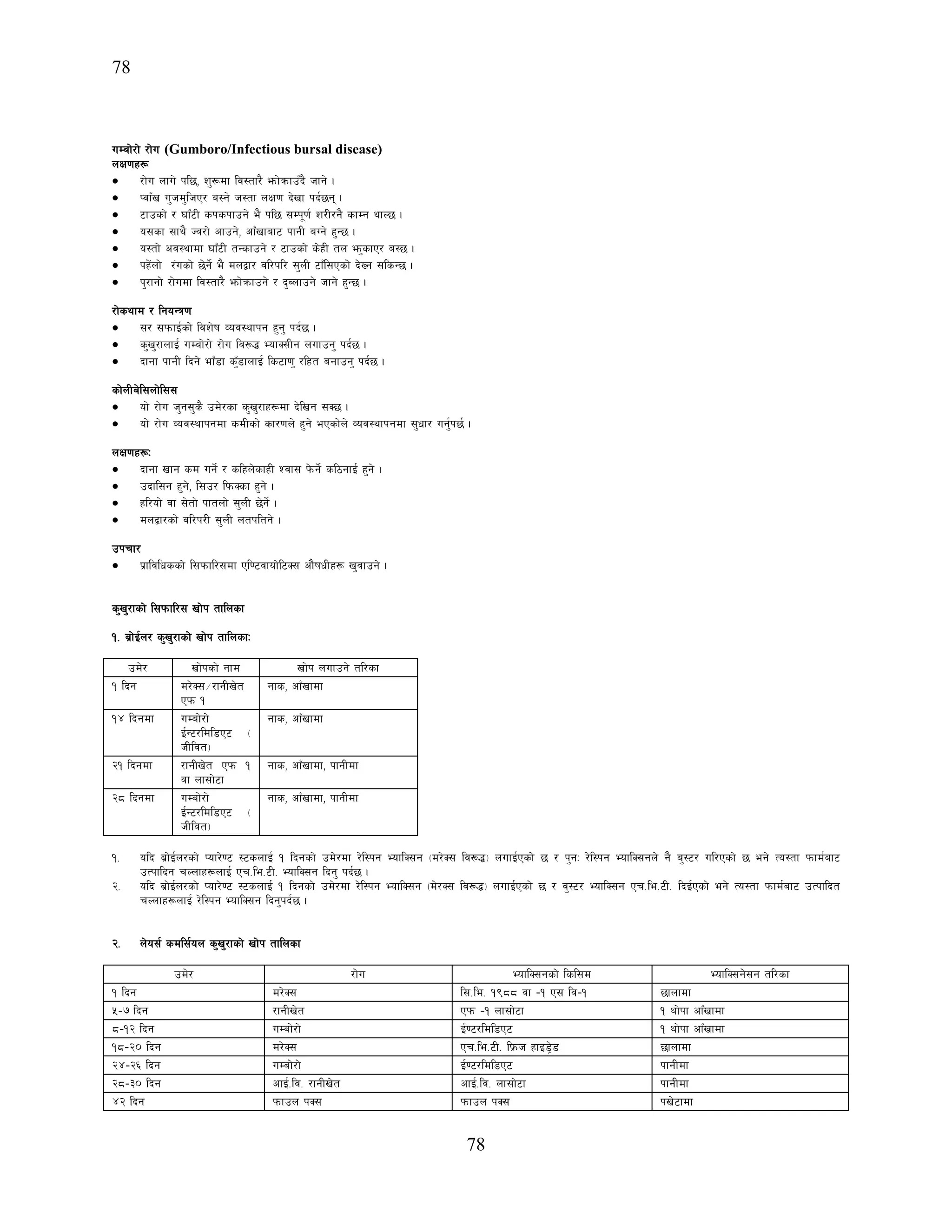 78
78
uDaf]/f] /f]u (Gumboro/Infectious bursal disease)
nIf0fx¿
• /f]u nfu] kl5, z'¿df lj:tf/} emf]qmfpFb} hfg] .
• KjfFv u'hd'lhP/ a:g] h:tf nIf0f b]vf kb{5g .
• 6fpsf] / 3fF6L skskfpg] e} kl5 ;Dk"0f{ z/L/g} sfDg yfN5 .
• o;sf ;fy} Hj/f] cfpg], cfFvfaf6 kfgL aUg] x'G5 .
• o:tf] cj:yfdf 3fF6L tGsfpg] / 6fpsf] s]xL tn em'sfP/ a:5 .
• kx]+nf] /+usf] 5]g]{ e} dnåf/ jl/kl/ ;'nL 6fFl;Psf] b]Vg ;lsG5 .
• k'/fgf] /f]udf lj:tf/} emf]qmfpg] / b'Anfpg] hfg] x'G5 .
/f]syfd / lgoGq0f
• ;/ ;kmfO{sf] ljz]if Joj:yfkg x'g' kb{5 .
• s'v'/fnfO{ uDaf]/f] /f]u lj¿4 EofS;Lg nufpg' kb{5 .
• bfgf kfgL lbg] efF8f s'F8fnfO{ ls6f0f' /lxt agfpg' kb{5 .
sf]nLa]l;nf]l;;
• of] /f]u h'g;'s} pd]/sf s'v'/fx¿df b]lvg ;S5 .
• of] /f]u Joj:yfkgdf sdLsf] sf/0fn] x'g] ePsf]n] Joj:yfkgdf ;'wf/ ug'{k5{ .
nIf0fx¿M
• bfgf vfg sd ug]{ / slxn]sfxL Zjf; k]mg]{ sl7gfO{ x'g] .
• pbfl;g x'g], l;p/ lkmSsf x'g] .
• xl/of] jf ;]tf] kftnf] ;'nL 5]g]{ .
• dnåf/sf] jl/k/L ;'nL ntkltg] .
pkrf/
• k|fljlwssf] l;kmfl/;df Pl06jfof]l6S; cf}ifwLx¿ v'jfpg] .
s'v'/fsf] l;kmfl/; vf]k tflnsf
!= a|f]O{n/ s'v'/fsf] vf]k tflnsfM
pd]/ Vff]ksf] gfd vf]k nufpg] tl/sf
! lbg d/]S;÷/fgLv]t
Pkm !
gfs, cfFvfdf
!$ lbgdf uDaf]/f]
O{G6/ldl8P6 -
hLljt_
gfs, cfFvfdf
@! lbgdf /fgLv]t Pkm !
jf nf;f]6f
gfs, cfFvfdf, kfgLdf
@* lbgdf uDaf]/f]
O{G6/ldl8P6 -
hLljt_
gfs, cfFvfdf, kfgLdf
!= olb a|f]O{n/sf] Kof/]06 :6snfO{ ! lbgsf] pd]/df /]l:kg EoflS;g -d/]S; lj¿4_ nufO{Psf] 5 / k'gM /]l:kg EoflS;gn] g} a':6/ ul/Psf] 5 eg] To:tf kmfd{af6
pTkflbg rNnfx¿nfO{ Pr=le=6L= EoflS;g lbg' kb{5 .
@= olb a|f]O{n/sf] Kof/]06 :6snfO{ ! lbgsf] pd]/df /]l:kg EoflS;g -d]/S; lj¿4_ nufO{Psf] 5 / j':6/ EoflS;g Pr=le=6L= lbO{Psf] eg] To:tf kmfd{af6 pTkflbt
rNnfx¿nfO{ /]l:kg EoflS;g lbg'kb{5 .
@= n]o;{ sdl;{on s'v'/fsf] vf]k tflnsf
pd]/ /f]u EoflS;gsf] lsl;d EoflS;g];g tl/sf
! lbg d/]S; l;=le= !(** jf –! P; lj–! 5fnfdf
%–& lbg /fgLv]t Pkm –! nf;f]6f ! yf]kf cfFvfdf
*–!@ lbg uDaf]/f] O{06/ldl8P6 ! yf]kf cfFvfdf
!*–@) lbg d/]S; Pr=le=6L= lk|mh xfO8«]8 5fnfdf
@$–@^ lbg uDaf]/f] O{06/ldl8P6 kfgLdf
@*–#) lbg cfO{=lj= /fgLv]t cfO{=lj= nf;f]6f kfgLdf
$@ lbg kmfpn kS; kmfpn kS; kv]6fdf
 
