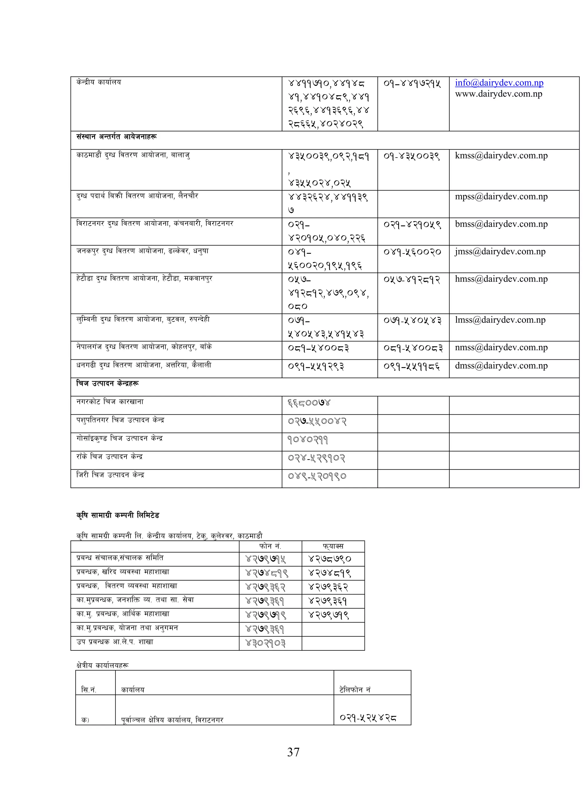 37
s]Gb|Lo sfof{no 4411710,44148
41,4410489,441
2696,4413696,44
28665,4024029
01-4417215 info@dairydev.com.np
www.dairydev.com.np
;+:yfg cGtu{t cfo]hgfx¿
sf7df8f}+ b'Uw ljt/0f cfof]hgf, afnfh' 4350039,092,181
,
4355024,025
01–4350039 kmss@dairydev.com.np
b'Uw kbfy{ laqmL ljt/0f cfof]hgf, n}grf}/ 4432624,441139
7
mpss@dairydev.com.np
lj/f6gu/ b'Uw ljt/0f cfof]hgf, s+rgaf/L, lj/f6gu/ 021-
420105,040,226
021-421059 bmss@dairydev.com.np
hgsk'/ b'Uw ljt/0f cfof]hgf, 9Ns]j/, wg'iff 041-
560020,195,196
041–560020 jmss@dairydev.com.np
x]6f}8f b'Uw ljt/0f cfof]hgf, x]6f}+8f, dsjfgk'/ 057-
412812,479,094,
080
057–412812 hmss@dairydev.com.np
n'lDagL b'Uw ljt/0f cfof]hgf, a'6jn, ?kGb]xL 071-
540543,541543
071–540543 lmss@dairydev.com.np
g]kfnu+h b'Uw ljt/0f cfof]hgf, sf]xnk'/, afFs] 081-540083 081–540083 nmss@dairydev.com.np
wgu9L b'Uw ljt/0f cfof]hgf, cQl/of, s}nfnL 091-551293 091-551186 dmss@dairydev.com.np
lrh pTkfbg s]Gb|x¿
gu/sf]6 lrh sf/vfgf 6680074
kz'kltgu/ lrh pTkfbg s]Gb| 027-550042
uf];fFOs'08 lrh pTkfbg s]Gb| 1040211
/fFs] lrh pTkfbg s]Gb| 024-529102
lh/L lrh pTkfbg s]Gb| 049-520190
s[lif ;fdfu|L sDkgL lnld6]8
s[lif ;fdu|L sDkgL ln= s]Gb|Lo sfof{no, 6]s', s'n]Zj/, sf7df8f}
kmf]g g+= kmofS;
k|aGw ;+rfns,;+rfns ;ldlt 4279715 4278790
k|aGws, vl/b Joj:yf dxfzfvf 4274819 4274819
k|aGws, ljt/0f Joj:yf dxfzfvf 4279362 4279362
sf=d'k|aGws, hgzltm Jo= tyf ;f= ;]jf 4279361 4279361
sf=d'= k|aGws, cfly{s dxfzfvf 4279719 4279719
sf=d'=k|aGws, of]hgf tyf cg'udg 4279361
pk k|aGws cf=n]=k= zfvf 4302103
If]qLo sfof{nox¿
l;=g+= sfof{no 6]lnkmf]g g+
s_ k"jf{~rn If]lqo sfof{no, lj/f6gu/ 021–525428
 